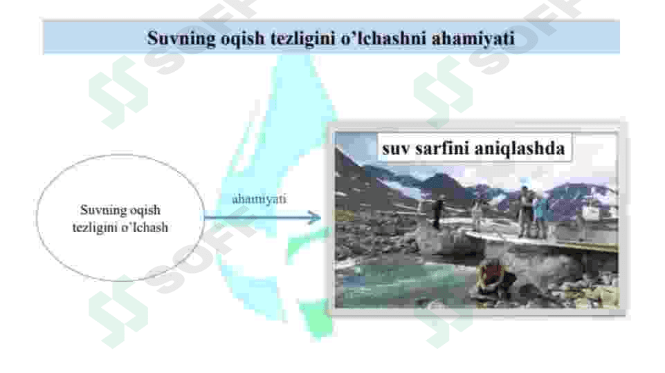 Oqimning laminar va turbulent rejimlarida bosimni yo‘qotilishini aniqlash 3