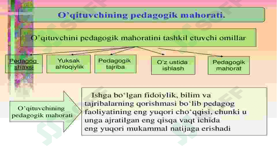 O’qituvchining ta’ilm jarayonidagi mahorati 3