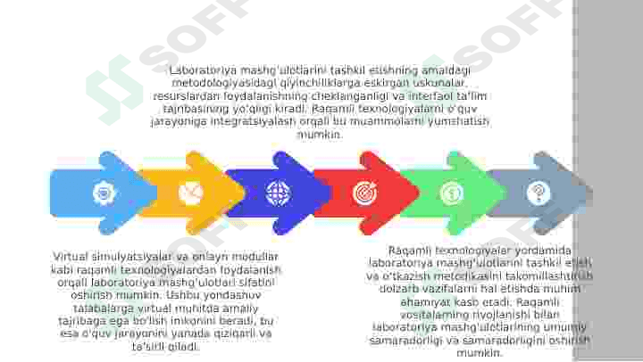 Raqamli texnologiyar yordamida virtual laboratoriyalarni tashkil qilish 3