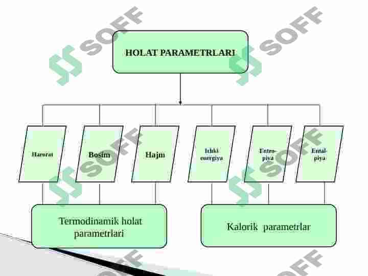 Mavzu Texnik termodinamika. Texnik termodinamika fani va uning vazifalari. Holat tenglamasi. 3