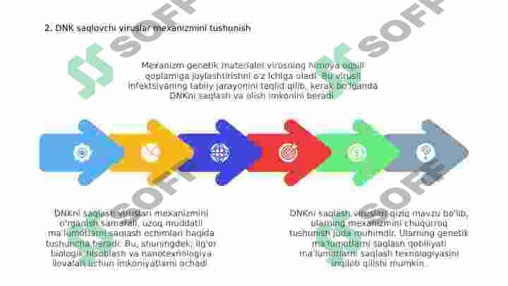 DNK SAQLOVCHI VIRUSLAR 3