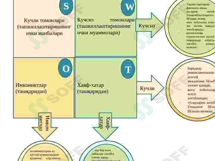 SWOT –тахлил методини таълим жараёнида қўллаш swot tahlil texnologiyasi 4