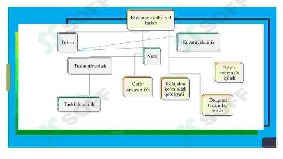 INFORMATIKA O`QITUVCHISI INNAVATSION PEDAGOGIK FAOLIYATINING NAZARIY-METODIK ASOSLARI 4