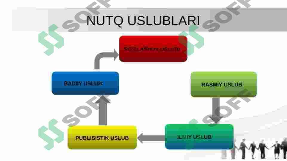 Nutq uslublari 4