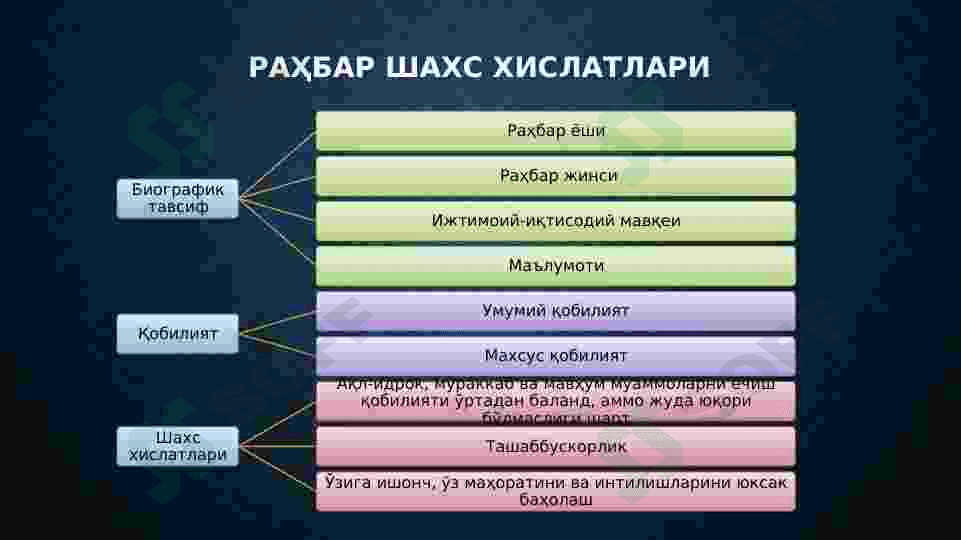 RAHBAR SHAXSI PSIXOLOGIYASI VA  BOSHQARUV FAOLIYATI 4