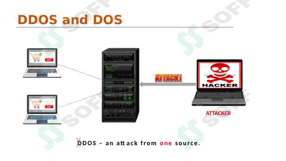 DDOS hujumlar. Research on methods of protecting web servers from distributed denial-of-service attacks 4