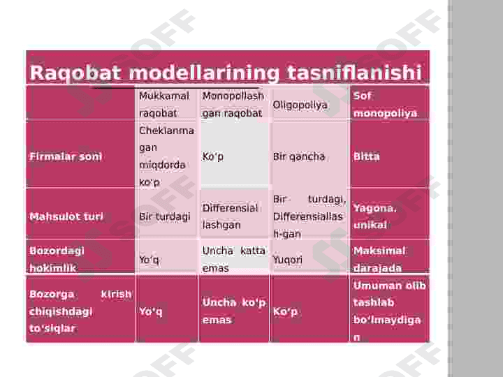 Raqobatlashgan bozorda harakat qiluvchi firma daromadlari Makroiqtisodiyot 4