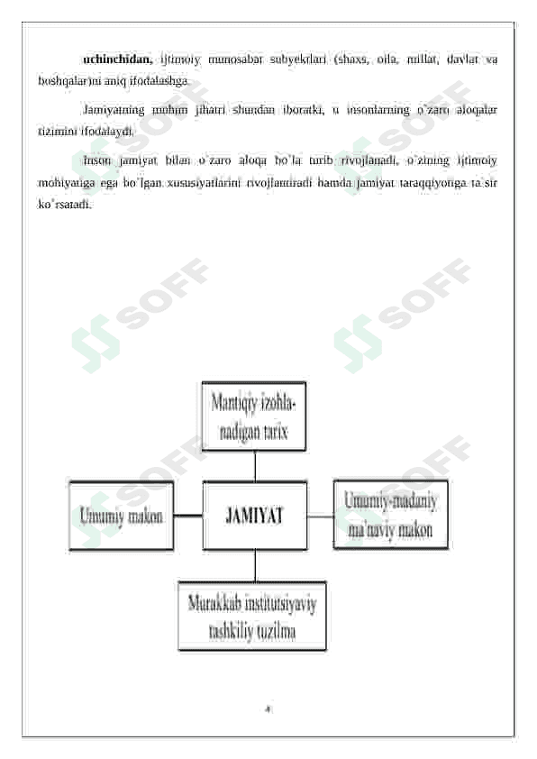 jamiyatning tushunchasi va belgilari 4
