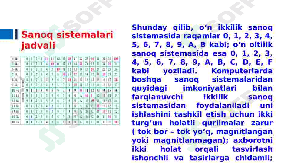 Turli sanoq sistemalarining tarixda qo‘llanilishi 4
