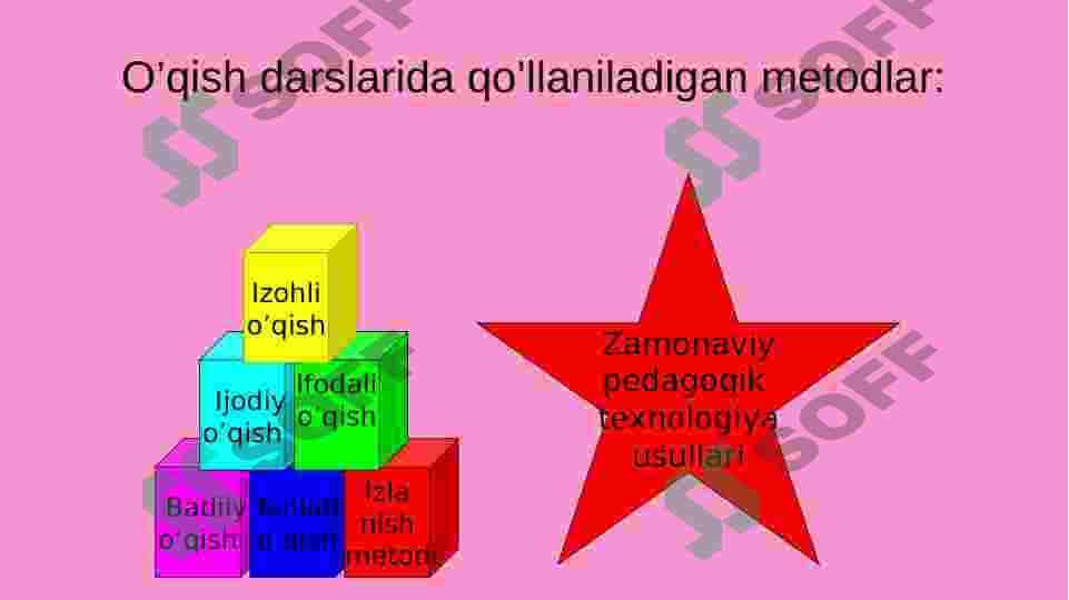 Ona tili va o’qish darslarida qo’llaniladigan samarali metodlardan foydalanish 4