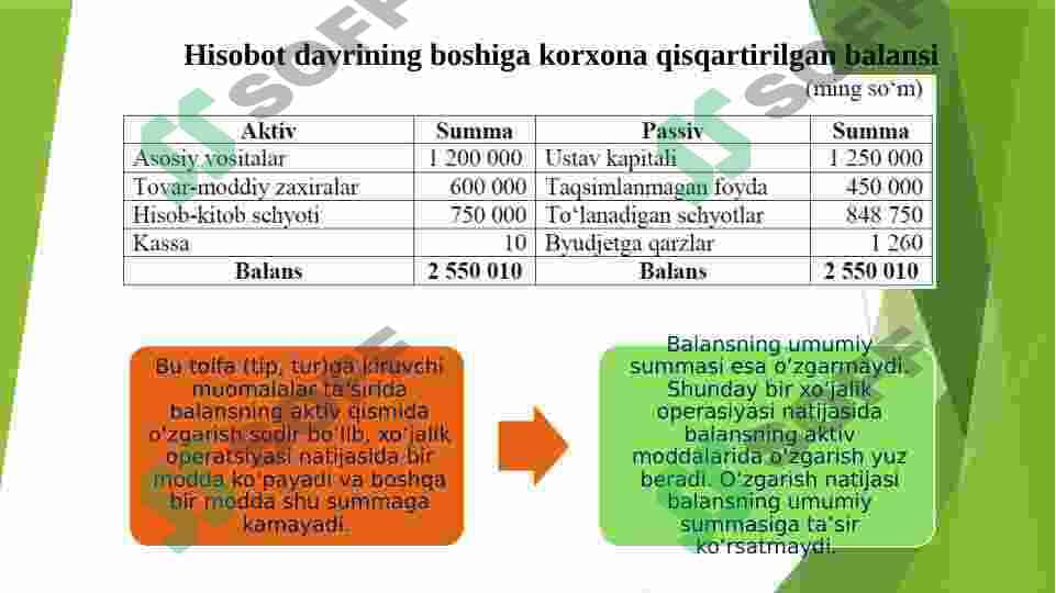 Xo’jalik muomalalari ta’sirida balansda sodir bo‘ladigan o‘zgarishlar 4
