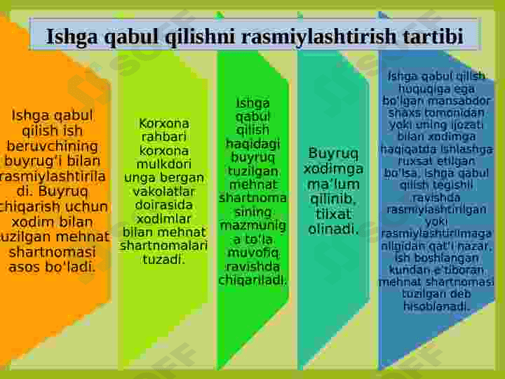 Umumiy o'rta ta'lim tizimida kadrlarga oid hujjatlarning yuritilishi. Inson resurslarifaoliyatini baholash 4