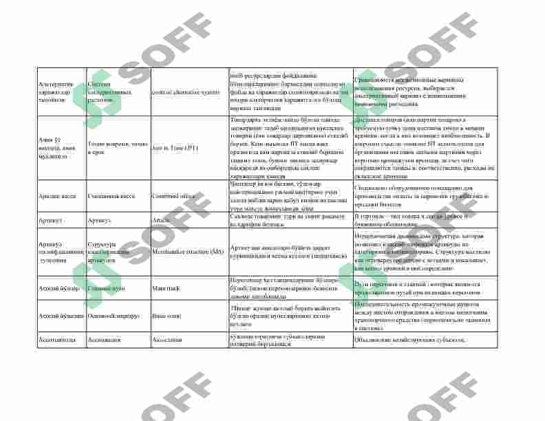 Tashish tashkil etish va transport logistikasi fanidan atamalar izohi 4