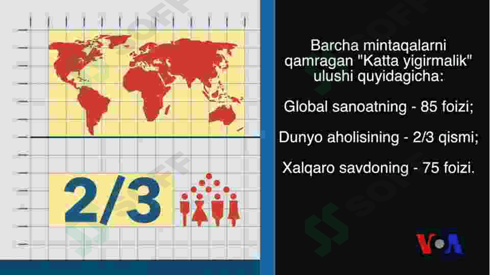 G-20 faoliyati2022/2023 yillar kesimida (Katta yigirmartalik) 4