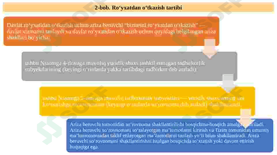 Kichik biznes faoliyatini tashkil etish  va ro‘yhatdan o‘tkazish 4