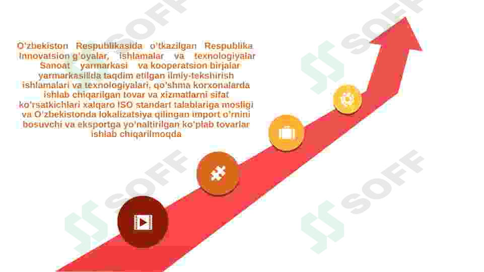Innovatsion iqtisodiyotda xizmatlar bozorini rivojlantirish 4
