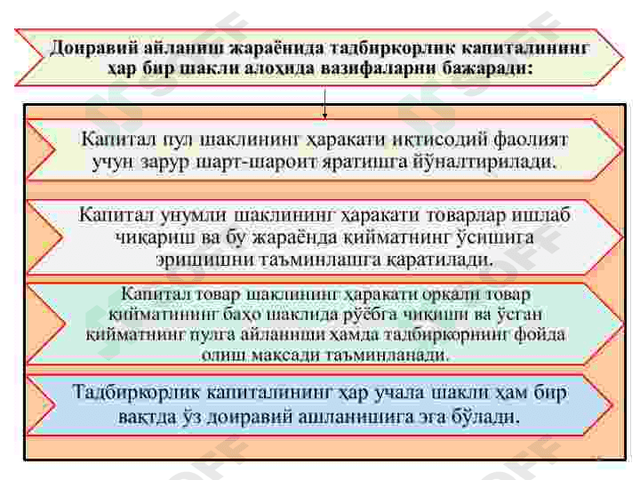 ТАДБИРКОРЛИК ФАОЛИЯТИ ВА ТАДБИРКОРЛИК КАПИТАЛИ 4