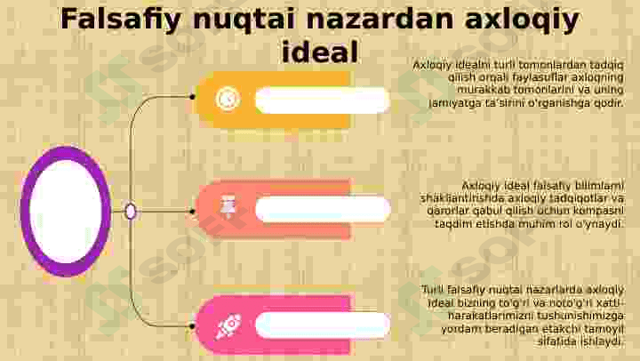 Axloqiy idealning falsafiy bilimlar tizimida tutgan o'rni. 4