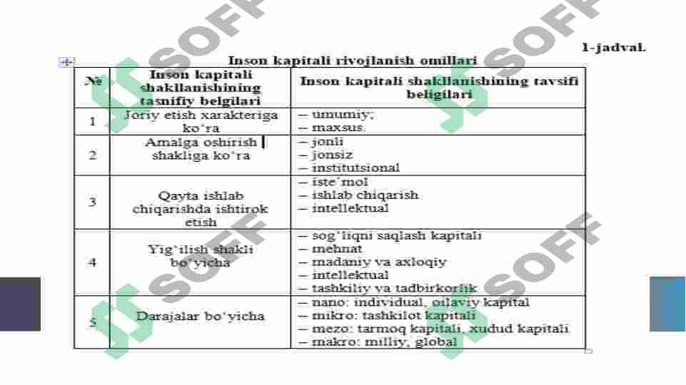 MILLIY INSON KAPITALIGA INVESTITSIYA SAMARADORLIGINI TAHLIL QILISH 4