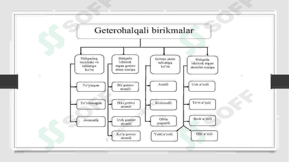 GETEROXALQALI BIRIKMALAR ASOSIDA ISHLAB CHIQARILADIGAN ZAMONAVIY DORI VOSITALARI. DORIVOR PREPARATLAR TARKIBIDAGI YETTI A'ZOTLI  BIRIKMALAR 4