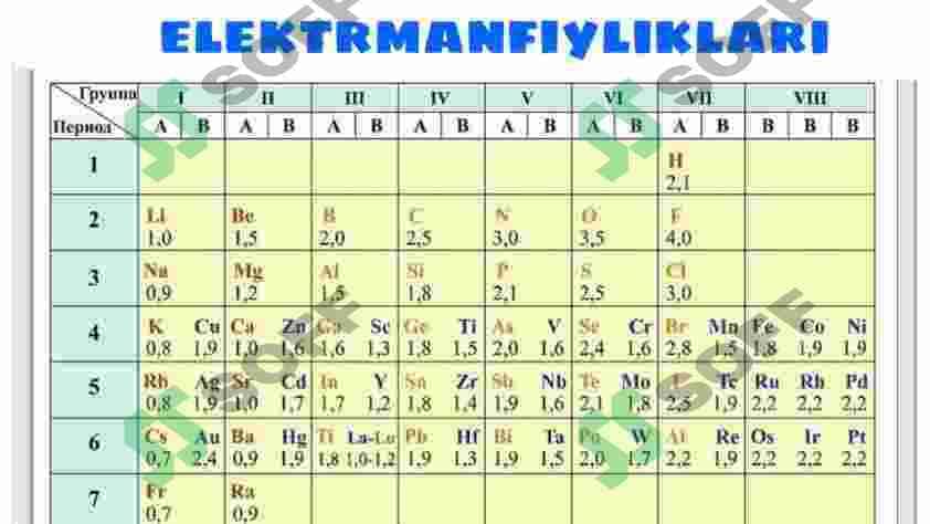 Elektromanfiyli va kimyoviy bog'lanishlar 4