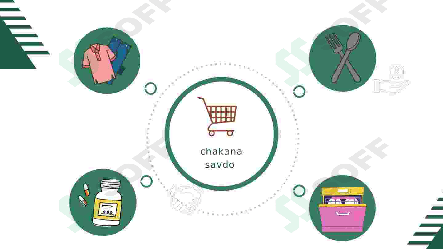 Chakana savdo turlari 4