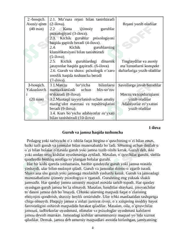 Guruhlar ijtimoiy psixologiyasi. 4