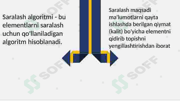 Saralashning yaxshilangan usullari va ularning samaradorligi 4