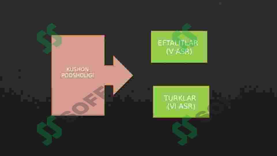 O'rta Osiyoning ilk o'rta asrlar va rivojlangan o'rta asrlar shaharsozligi 4