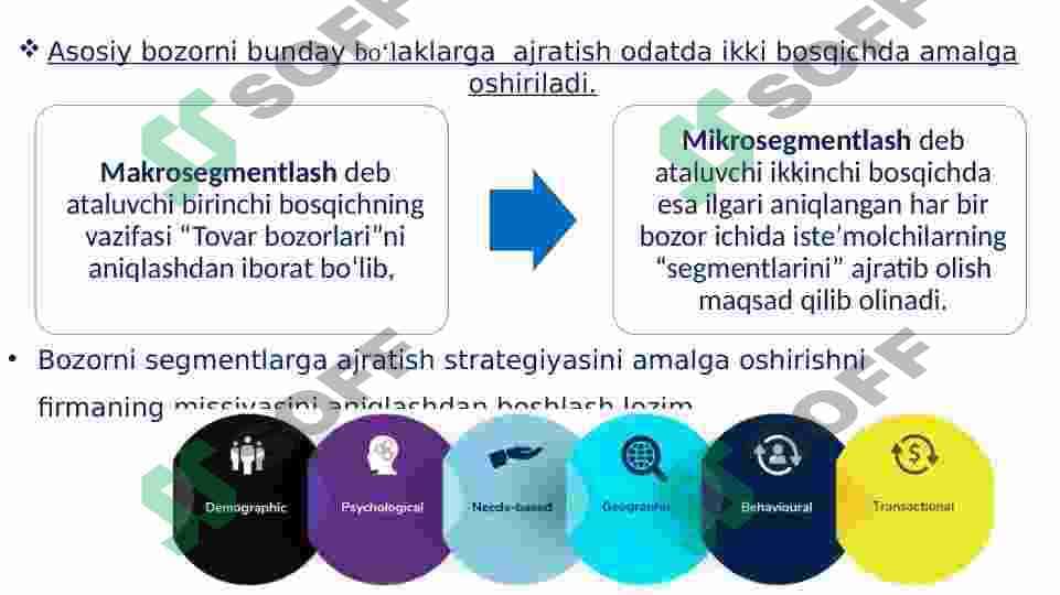 Bozor segmentatsiyasi va tovarni bozorda pozitsiyalash 4