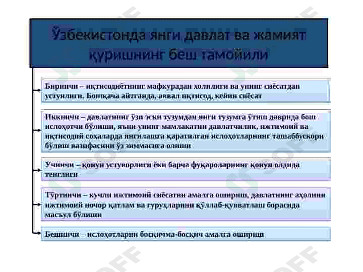 Oʻzbekistonda bozor iqtisodiyotining shakllanishi . 4
