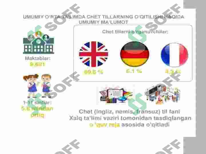 Xorijiy tillarni o'qitishda zamonaviy metodlar 4