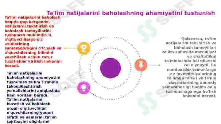 Ta'lim olganlikni natijalarini tekshirish va baholash tamoyillari 4