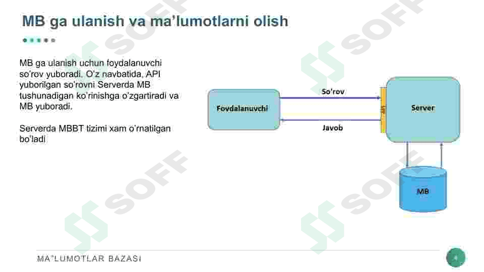 XML va ma‘lumotlar bazasi. 4