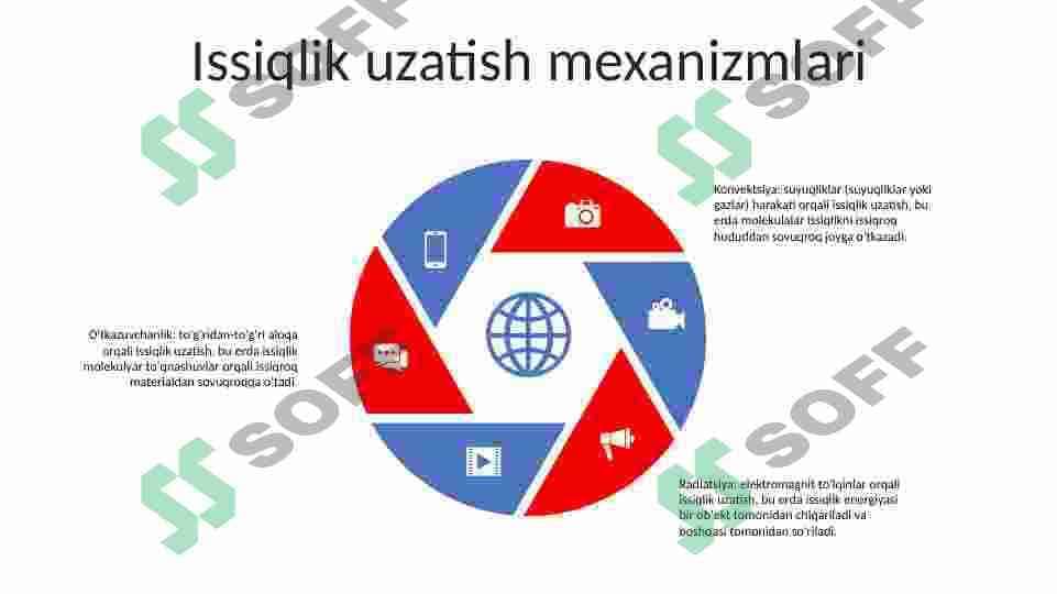 Murakkab issiqlik almashish jarayonlari. 4