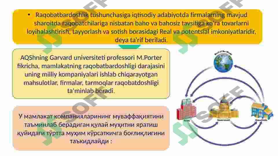 Milliy iqtisodiyotning raqobatbardoshligini oshirish strategiyalar 4
