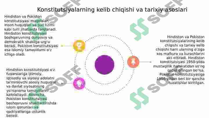 Hindiston va Pokiston konstitutsiyasi farqi 4