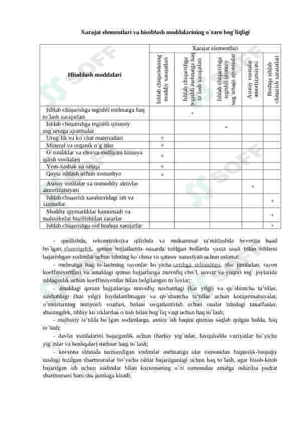 Qurilish buyumlari va konstruksiyalarining tannarxini hisoblash 4