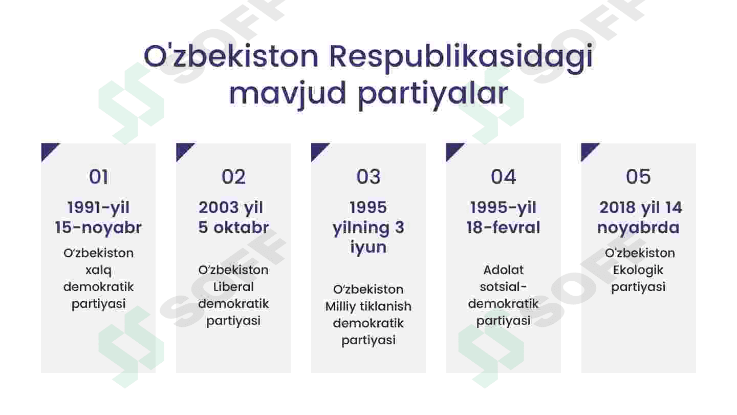 O'zbekistondagi ko'ppartiyaviylik tizimining shakllanishi va uning ahamiyati. 4