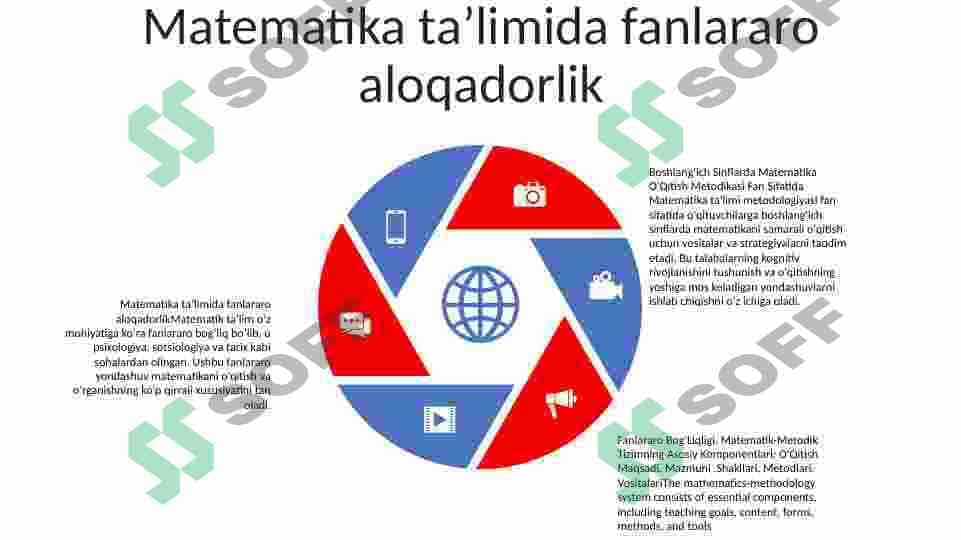 Boshlang'ich sinflarda matematika o'qitish metodikasi fan sifatida , fanlararo bog'liqligi. Matematik-metodik tizimning asosiy komponentlari: o'qitish maqsadi, mazmuni ,shakllari, metodlari, vositalari. 4