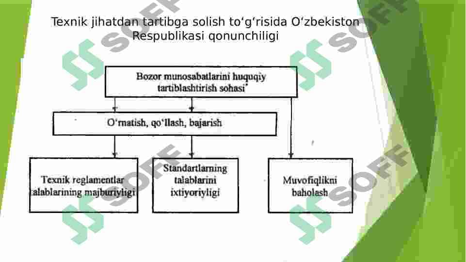 Texnik jihatdan tartibga solish va standartlashtirishning texnik me'yorlash asoslari. 4