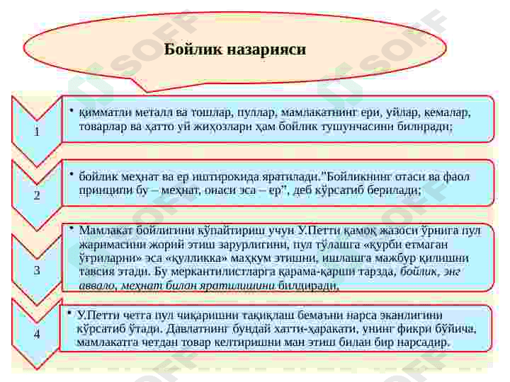 Классик иқтисодий мактабнинг вужудга келиши, ривожланиши ва якунланиши. 4