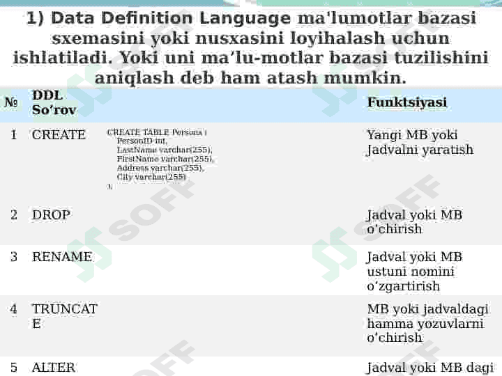 Ma‘lumotlar bazasida relyatsion model va munosabatlar. 4