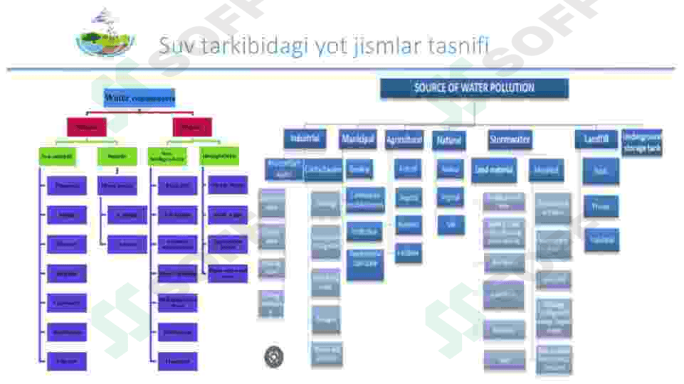 YER OSTI SUVLARINI ICHISH UCHUN QO’YILADIGAN TALABLAR 4