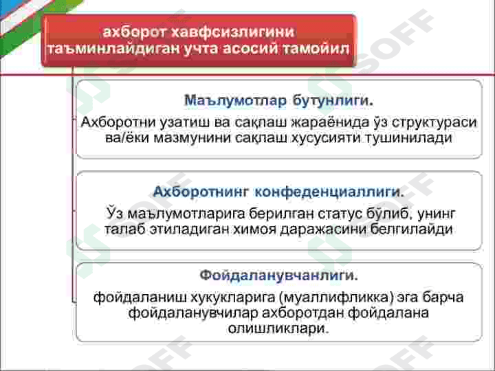 Ахборот хавфсизлиги ва унинг асосий тушинчалари 4