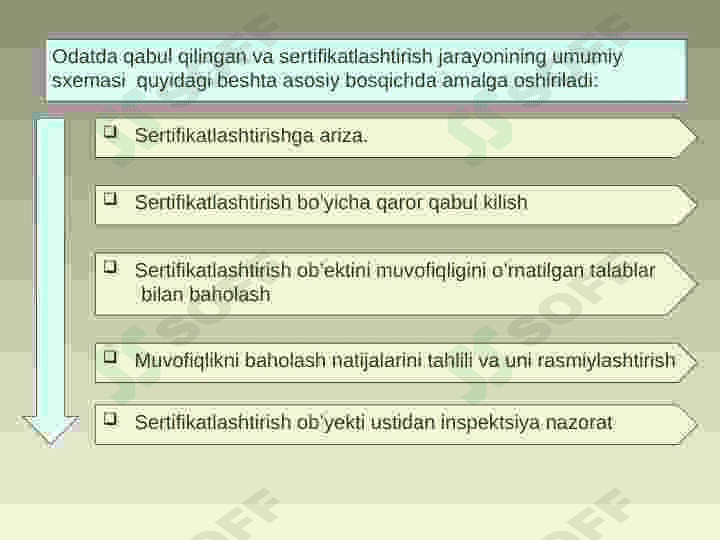 SЕRTIFIKАTLАSHTIRISH TIZIMLARI 4