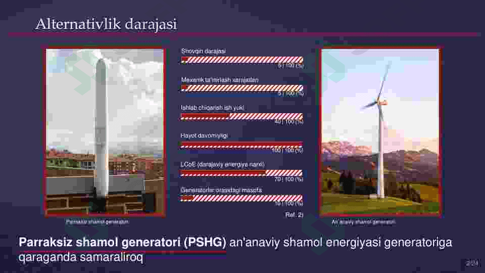 Parraksiz shamol generatorlari 4