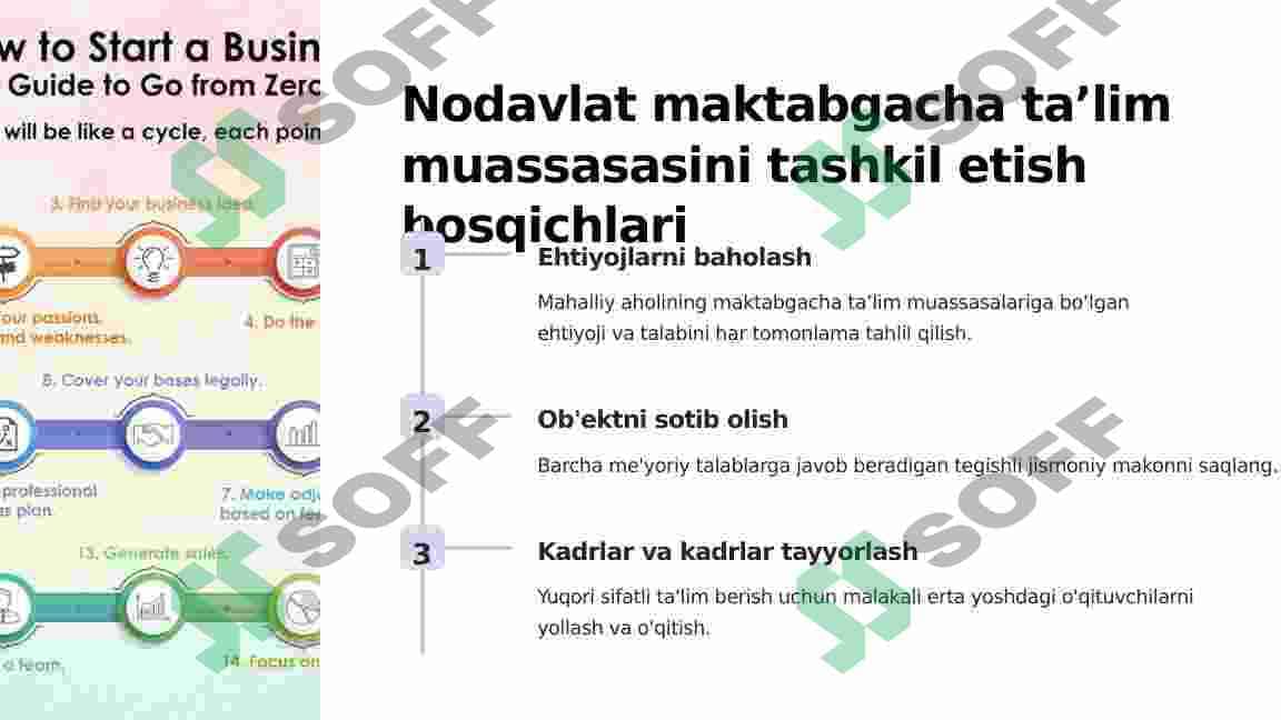 Davlat va nodavlat maktabgacha ta’lim tashkilotlarini tashkil qilish 4