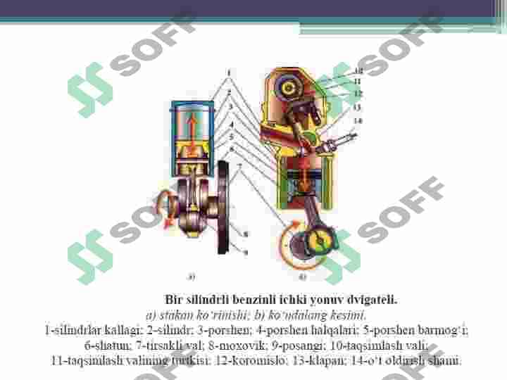 Dvigatellarining ishlash sikllari 4