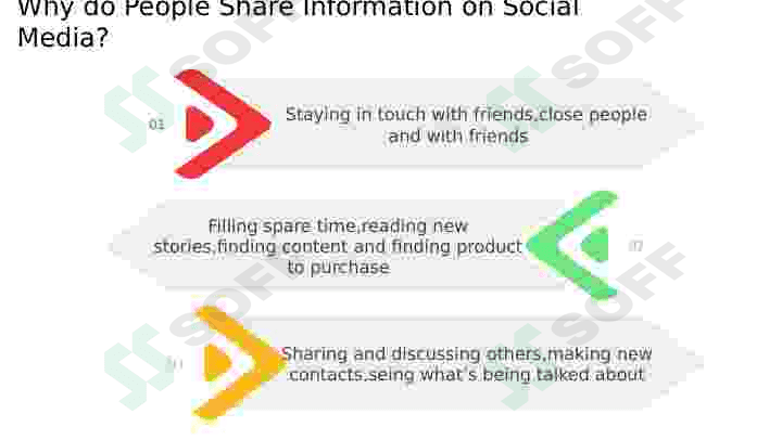 Impact of social media 4